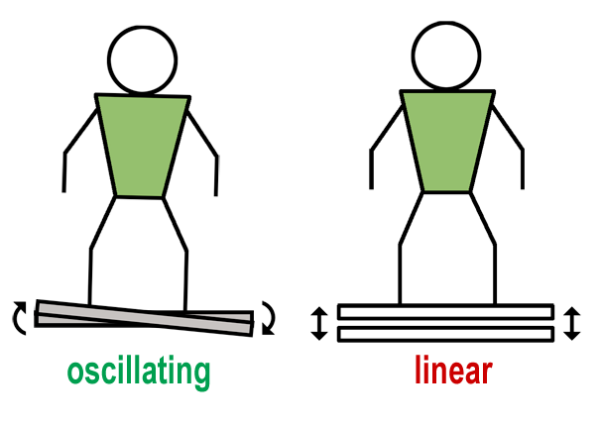 振動訓練對骨密度有什么樣的影響